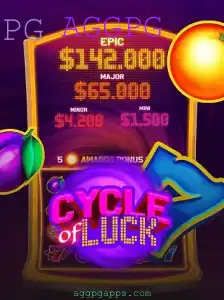 Explore o Fascinante Mundo de CycleofLuck